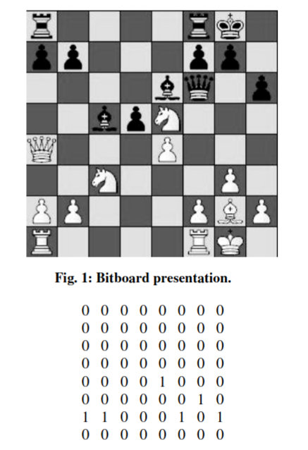 The representation of chess game