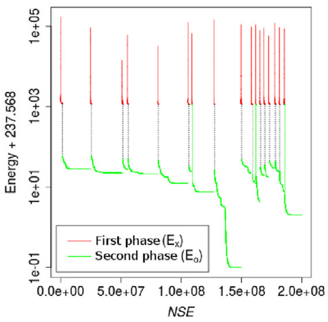 Two-phase protein folding optimization on a three-dimensional AB off-lattice model