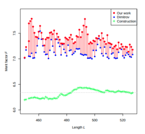 Dual-step optimization for binary sequences with high merit factors