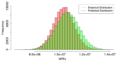 Analysis based on statistical distributions: A practical approach for stochastic solvers using discrete and continuous problems